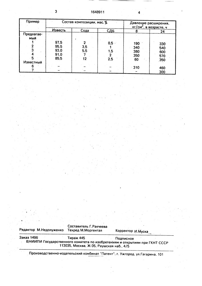 Разрушающий материал (патент 1648911)