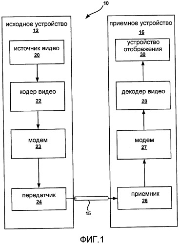 Квантование, основанное на моделировании искажения скорости передачи, для кодеров cabac (патент 2475999)