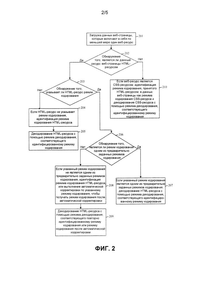 Способ и устройство для идентификации кодирования веб-страницы (патент 2610245)