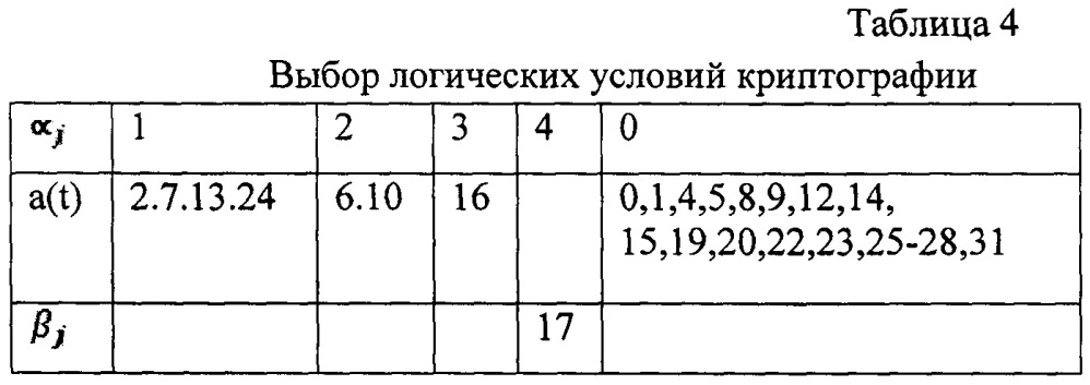 Метод динамического контроля автоматов и устройство, его реализующее (патент 2651214)