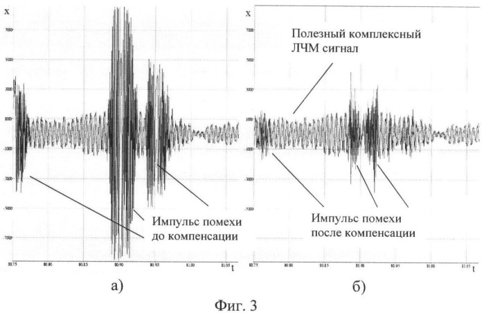 Способ пассивного радиомониторинга воздушных объектов (патент 2440588)