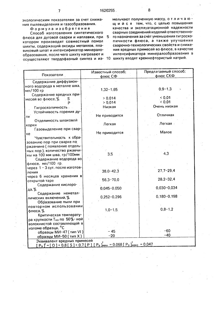 Способ изготовления синтетического флюса для дуговой сварки (патент 1620255)