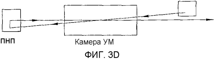 Лазерный литографический источник света с доставкой пучка (патент 2340057)