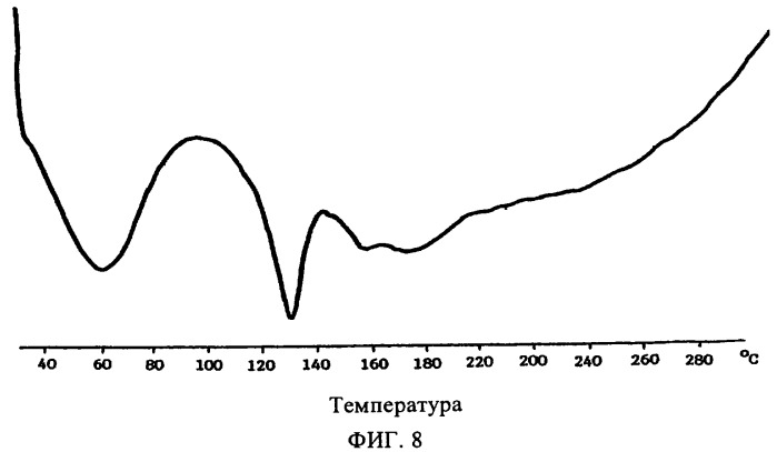 Комплексы включения периндоприла (патент 2372353)