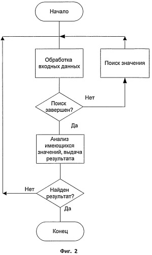 Способ выделения периодических всплесков энергии в зашумленных сигналах (патент 2492531)