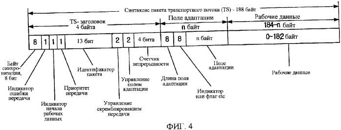Цифровая широковещательная передача/прием, допускающая улучшение характеристик приема и коррекции, и способ обработки сигналов для этого (патент 2350037)