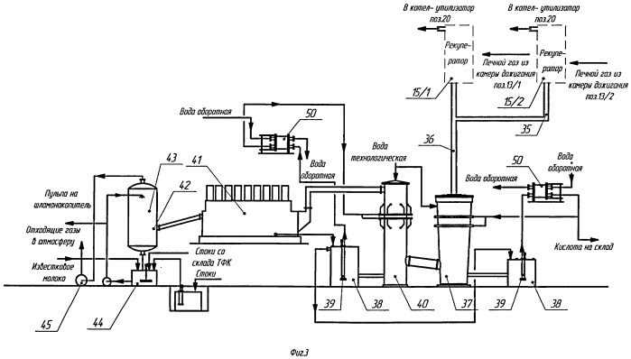 Способ получения термической фосфорной кислоты и устройство для его реализации (патент 2420452)