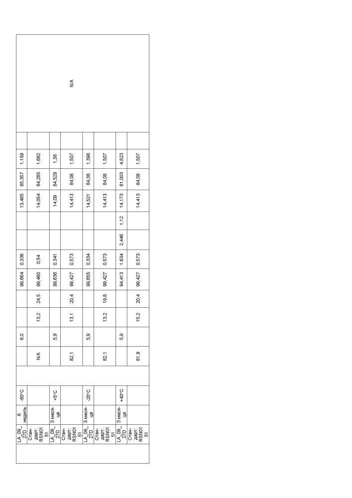 Стабильные препараты связывающего средства на основе igg4 (патент 2644214)