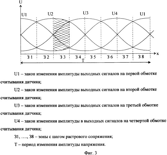 Растровый трансформаторный преобразователь перемещения в код (патент 2334948)