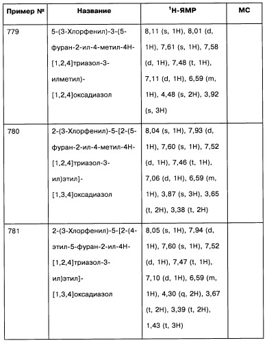 [1,2,4]оксадиазолы (варианты), способ их получения, фармацевтическая композиция и способ ингибирования активации метаботропных глютаматных рецепторов-5 (патент 2352568)