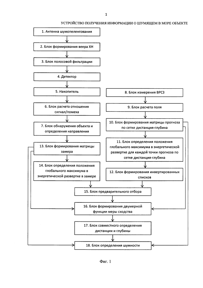 Устройство получения информации о шумящем в море объекте (патент 2654365)