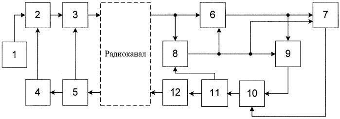 Адаптивная радиолиния передачи дискретной информации (патент 2425444)