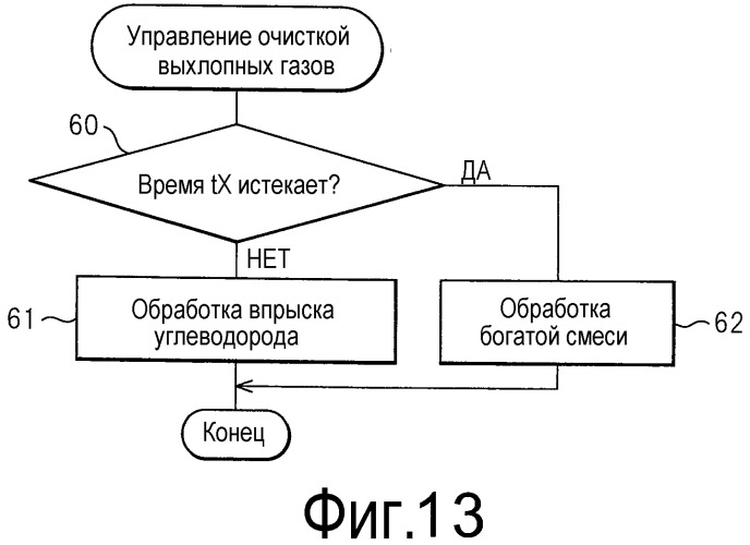 Система очистки выхлопных газов двигателя внутреннего сгорания (патент 2485333)