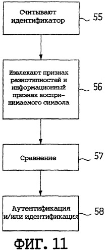 Структура, содержащая субстрат из волокнистого материала, и способ аутентификации и/или идентификации подобной структуры (патент 2421561)