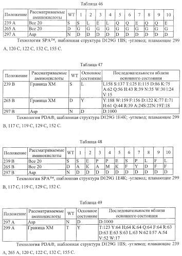 Антитело, содержащее fc-вариантную часть (варианты), фармацевтическая композиция, содержащая антитело, и способ лечения млекопитающего (патент 2390527)