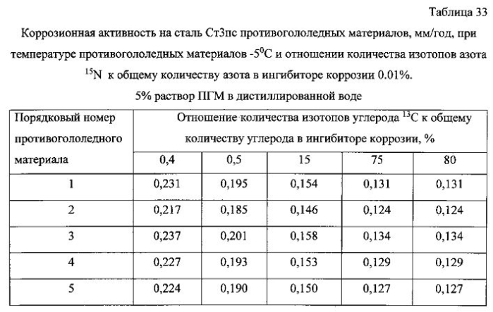 Способ получения твердого противогололедного материала на основе пищевой поваренной соли и кальцинированного хлорида кальция (варианты) (патент 2583816)