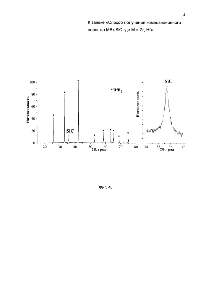 Способ получения композиционного порошка mb2-sic, где m=zr, hf (патент 2615692)