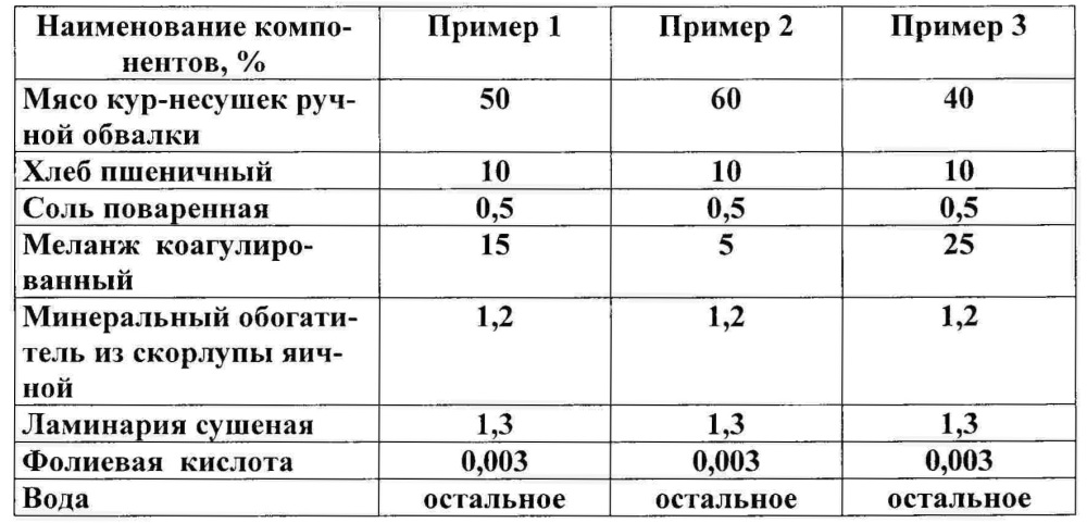 Полуфабрикат куриный обогащенный для питания беременных женщин (патент 2663608)