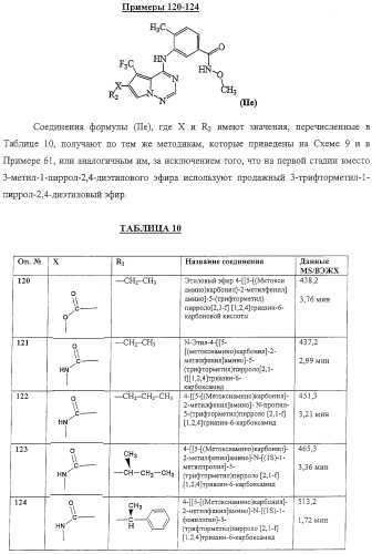 Способы лечения состояний, обусловленных p38 киназами, и пирролотриазиновые соединения, применимые в качестве ингибиторов киназ (патент 2316556)