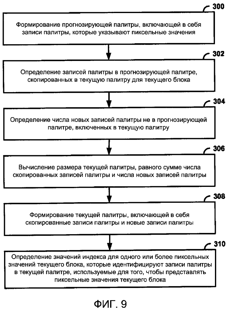 Палитровое прогнозирование при кодировании видео на основе палитр (патент 2641252)