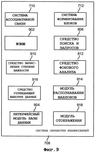 Компьютерный поиск с помощью ассоциативных связей (патент 2343537)