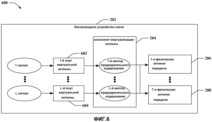 Виртуализация антенны в среде беспроводной связи (патент 2491722)