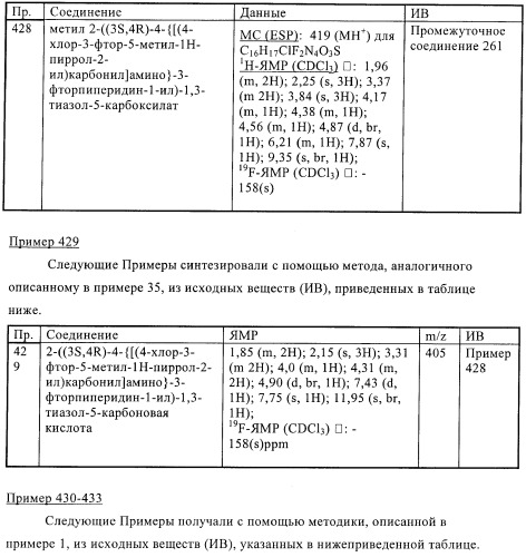 Антибактериальные производные пиперидина (патент 2424240)