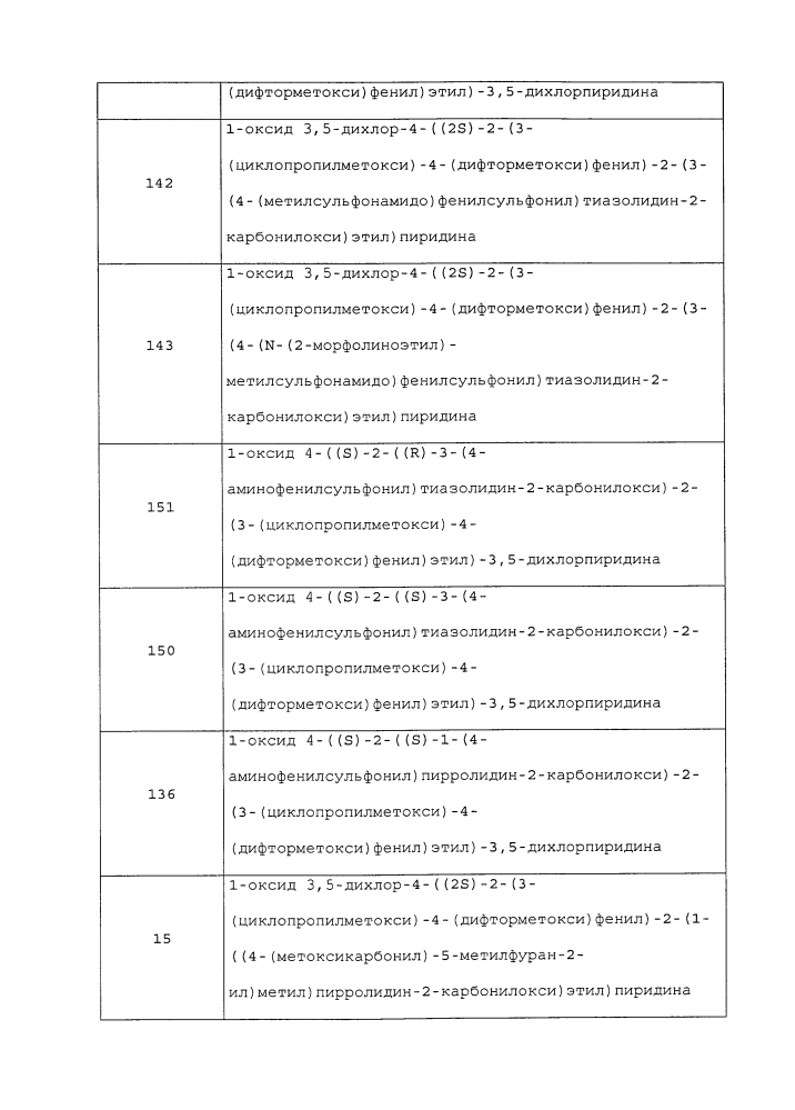 Производные 1-фенил-2-пиридинилалкильных спиртов в качестве ингибиторов фосфодиэстеразы (патент 2626956)