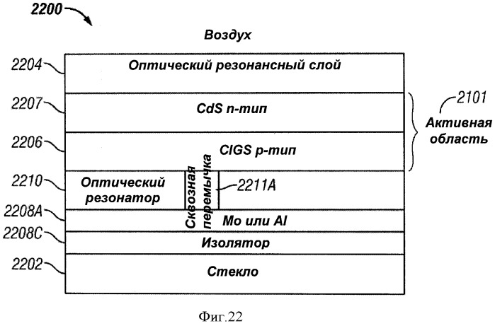 Многопереходные фотогальванические элементы (патент 2485626)