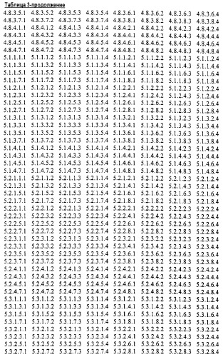 Новые гетероароматические ингибиторы фруктозо-1,6-бисфосфатазы, содержащие их фармацевтические композиции и способ ингибирования фруктозо-1,6-бисфосфатазы (патент 2327700)