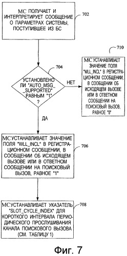 Способ и устройство для поискового вызова с коротким интервалом периодического прослушивания канала поискового вызова (патент 2347328)