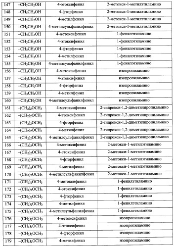 Трехзамещенные мочевины как ингибиторы цитокинов (патент 2338739)