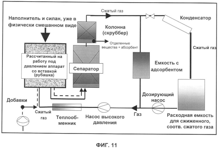 Способ и устройство для экстракции веществ из модифицированных силаном наполнителей (патент 2383572)