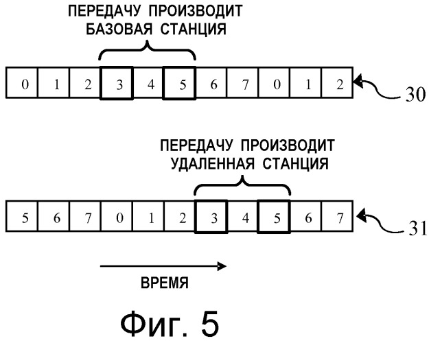 Временной сдвиг передач данных в совмещенном канале для уменьшения внутриканальных помех (патент 2520579)