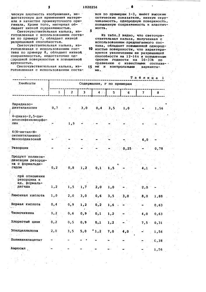 Состав копировального слоя светочувствительной кальки (патент 1020256)