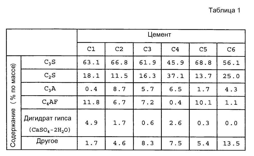 Гидравлическая композиция (патент 2613372)