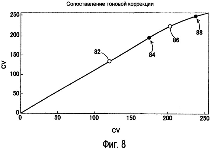 Способы модулирования подсветки при помощи сопоставления с характеристиками изображения (патент 2450475)