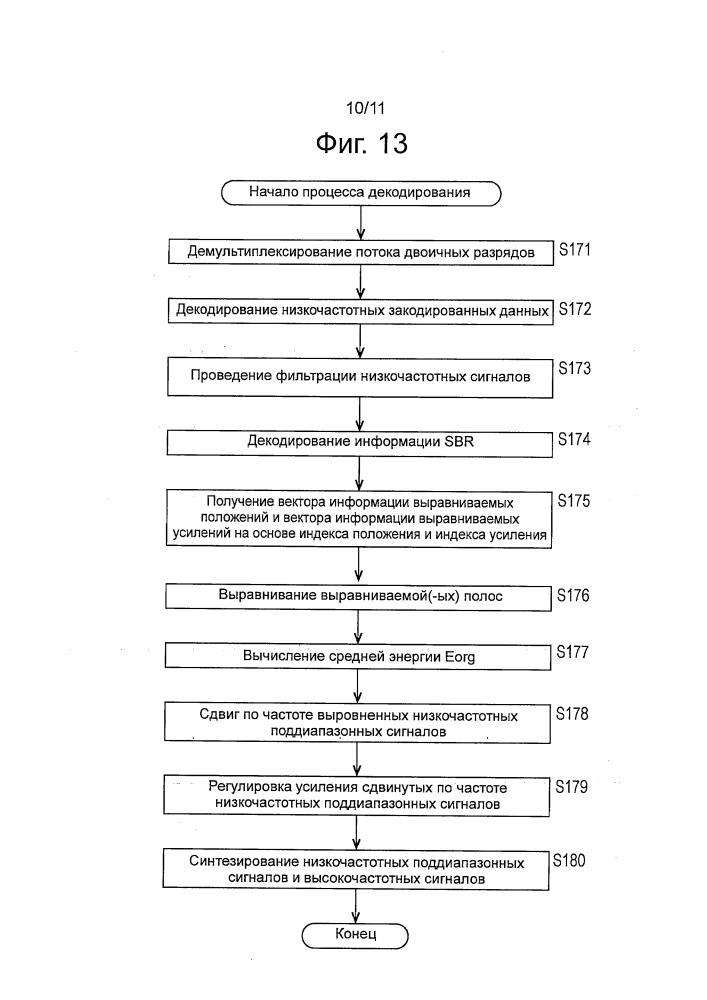 Устройство и способ обработки сигнала и программа (патент 2666291)