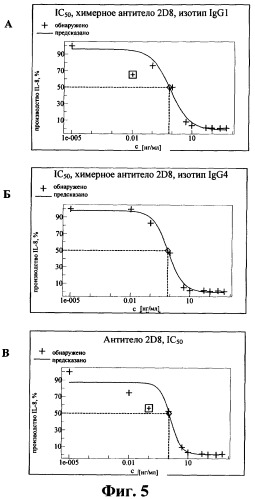 Антитела к рецептору интерлейкина-1 и их применение (патент 2369617)