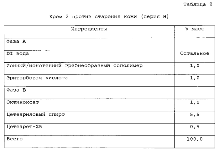 Композиции ионных/ионогенных гребнеобразных сополимеров и продукты для личного ухода, содержащие их (патент 2581363)