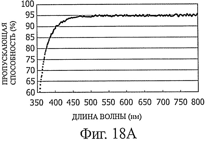 Оптическое устройство, способ изготовления мастер-копии, используемой при изготовлении оптического устройства, и фотоэлектрический преобразователь (патент 2450294)