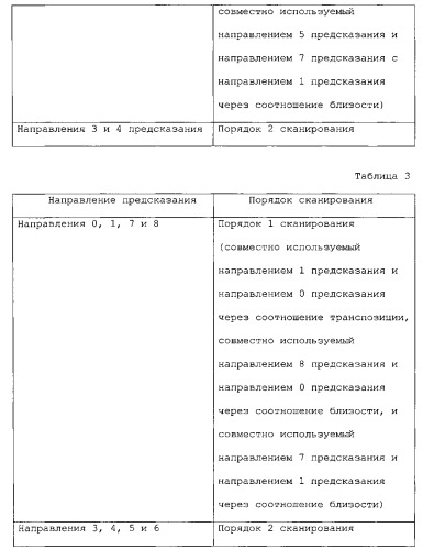 Способ и устройство сканирования и способ и устройство обратного сканирования (патент 2544788)