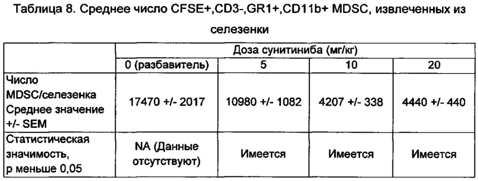 Векторы для экспрессии простатоассоциированных антигенов (патент 2650860)