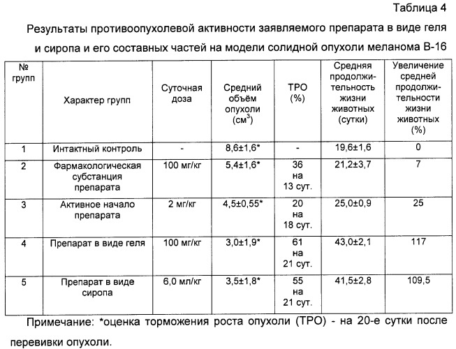 Препарат с полифункциональной медико-биологической активностью, влияющий на тканевой обмен, на основе штамма гриба pleurotus ostreatus вкпм f-819 (патент 2487930)