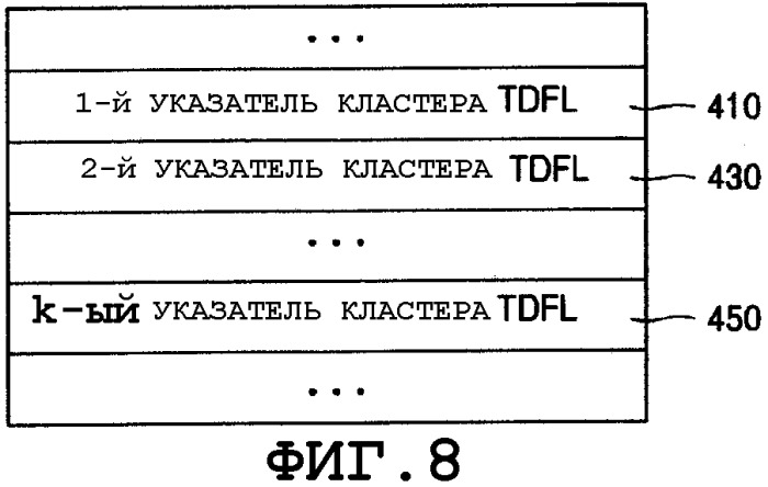 Способ записи и/или воспроизведения временного списка дефектов (патент 2298840)