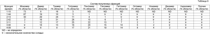 Соединение экстракта какао и способы их получения и применения (патент 2394562)