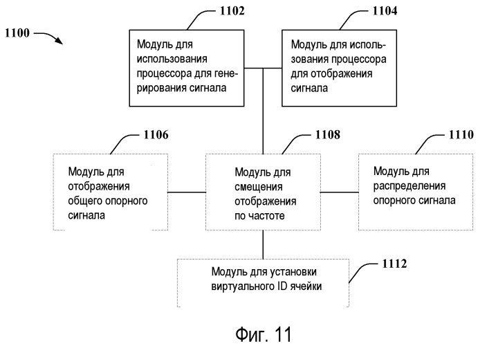 Передача и прием выделенных опорных сигналов (патент 2477924)