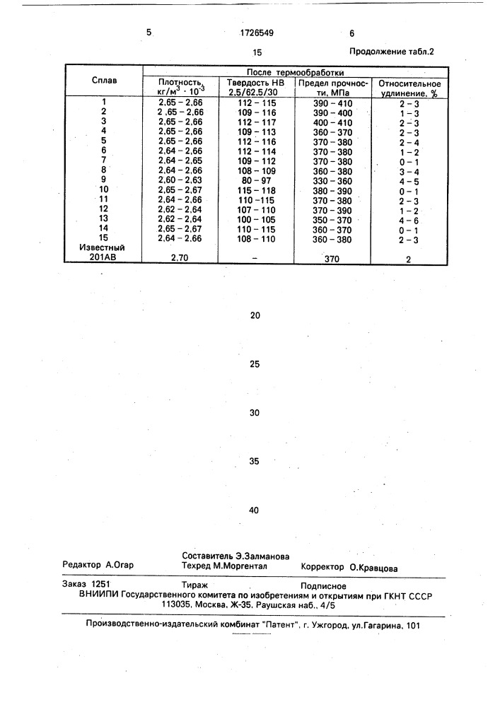 Шихта для получения порошкового сплава на основе алюминия (патент 1726549)