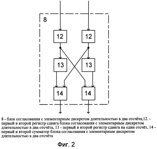 Рециркуляционный коррелятор разрешения фазокодоманипулированных сигналов (патент 2283541)