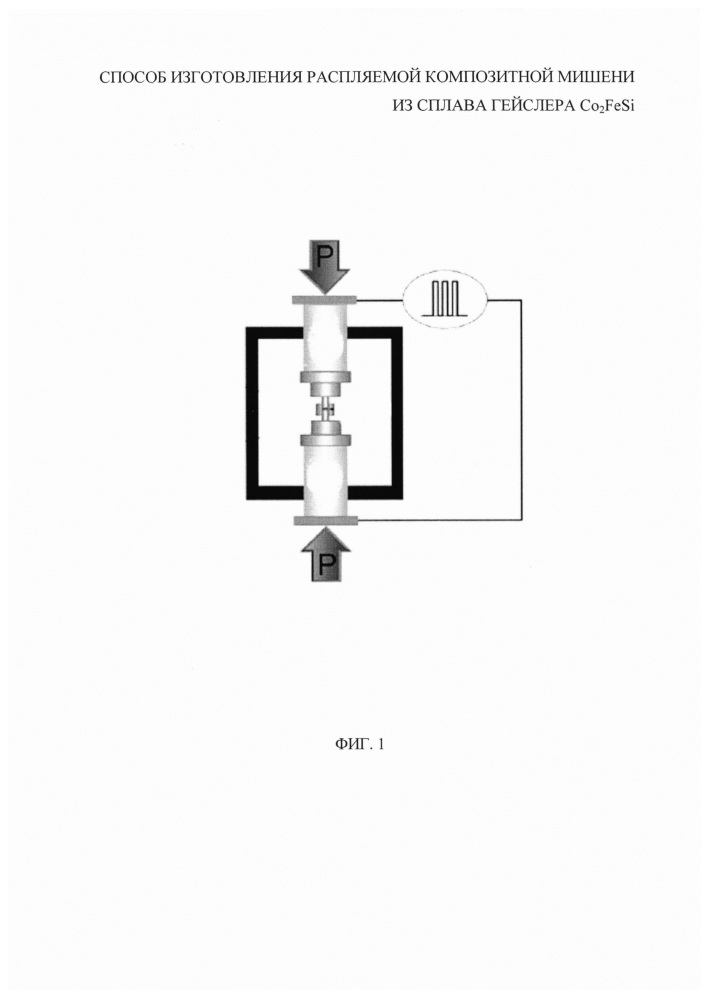 Способ изготовления распыляемой композитной мишени из сплава гейслера co2fesi (патент 2644223)